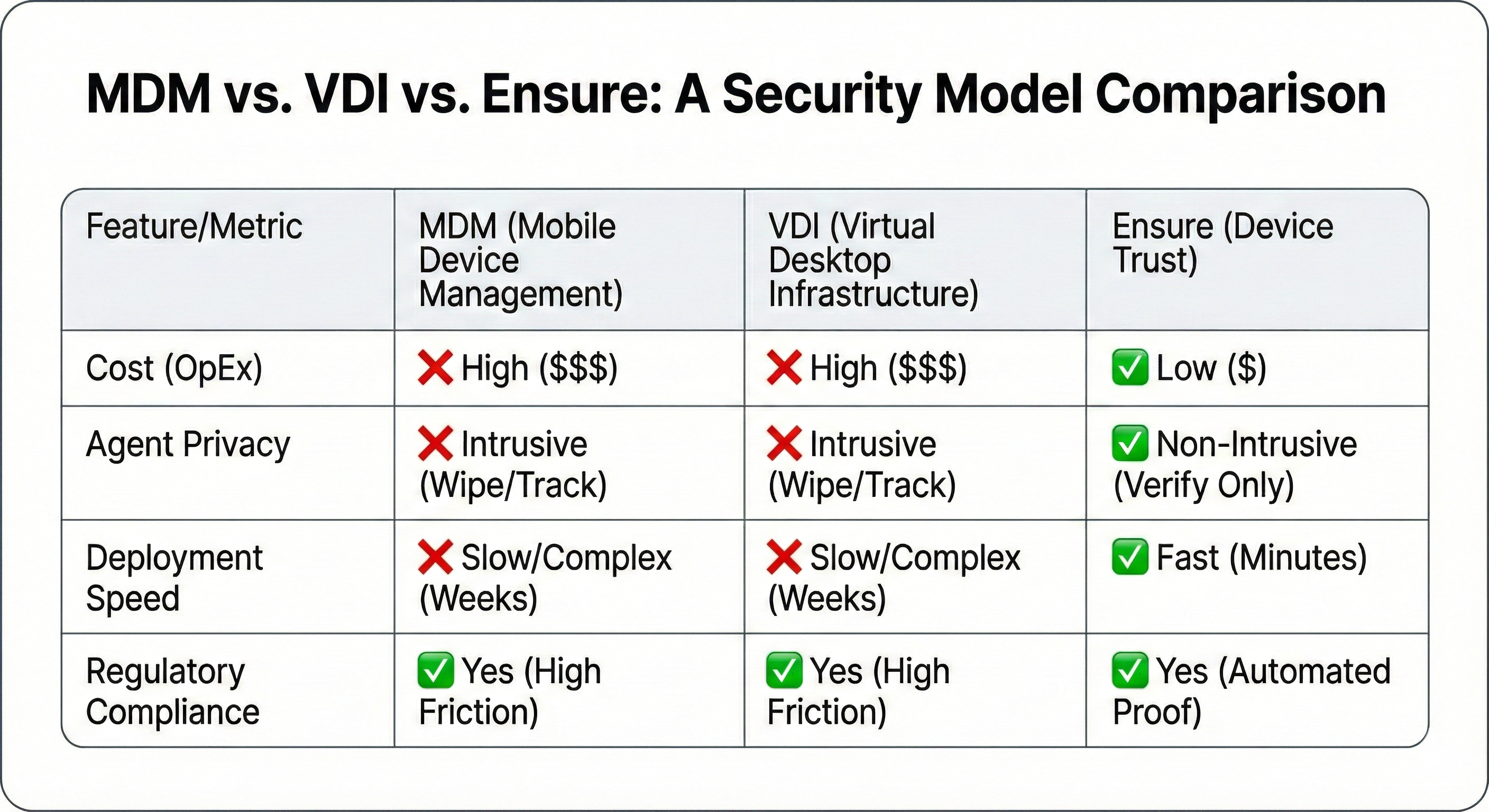 Device trust dashboard verifying third-party endpoint security posture for independent agents with antivirus, encryption, firewall, and update compliance status